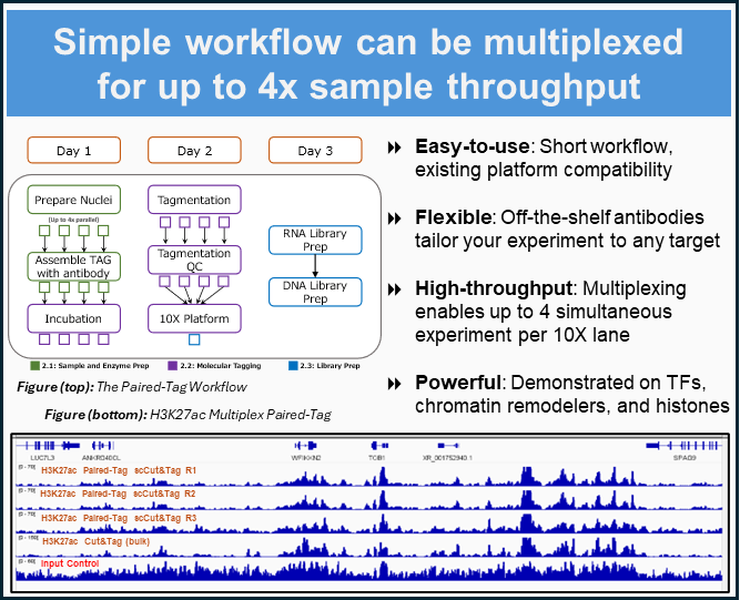 Multiplex Paired-Tag