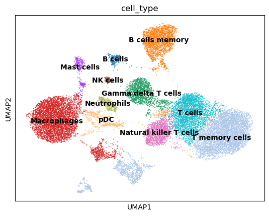 UMAP of H3K4me1 scCUT&Tag (Emulsion-based)